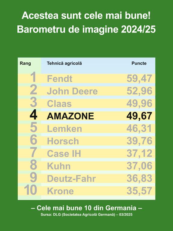 DLG Barometru de imagine 2024/25