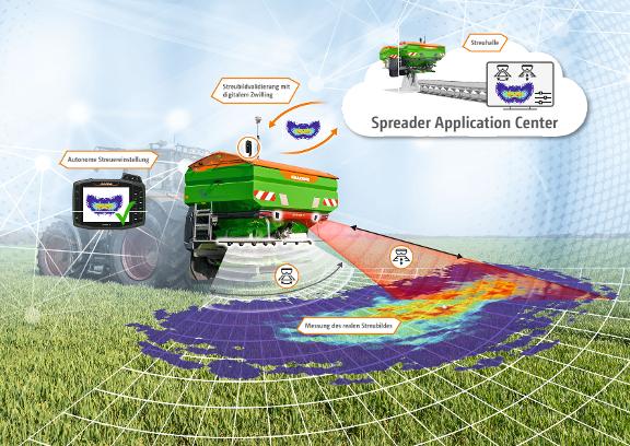 Schaubild ZA-TS 01 AutoSpread – Visualisierung