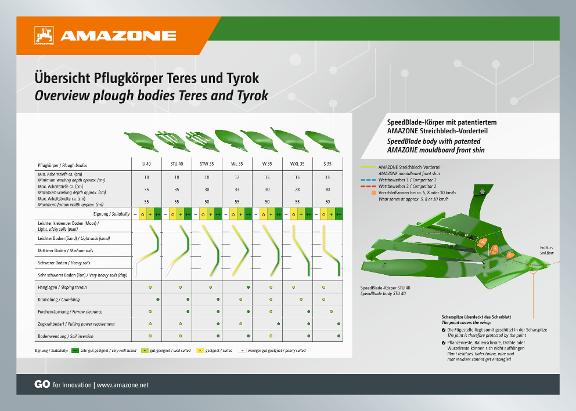 Poster Übersicht Pflugkörper Teres und Tyrok/Overview plough bodies Teres and Tyrok, 700 x 500 mm
