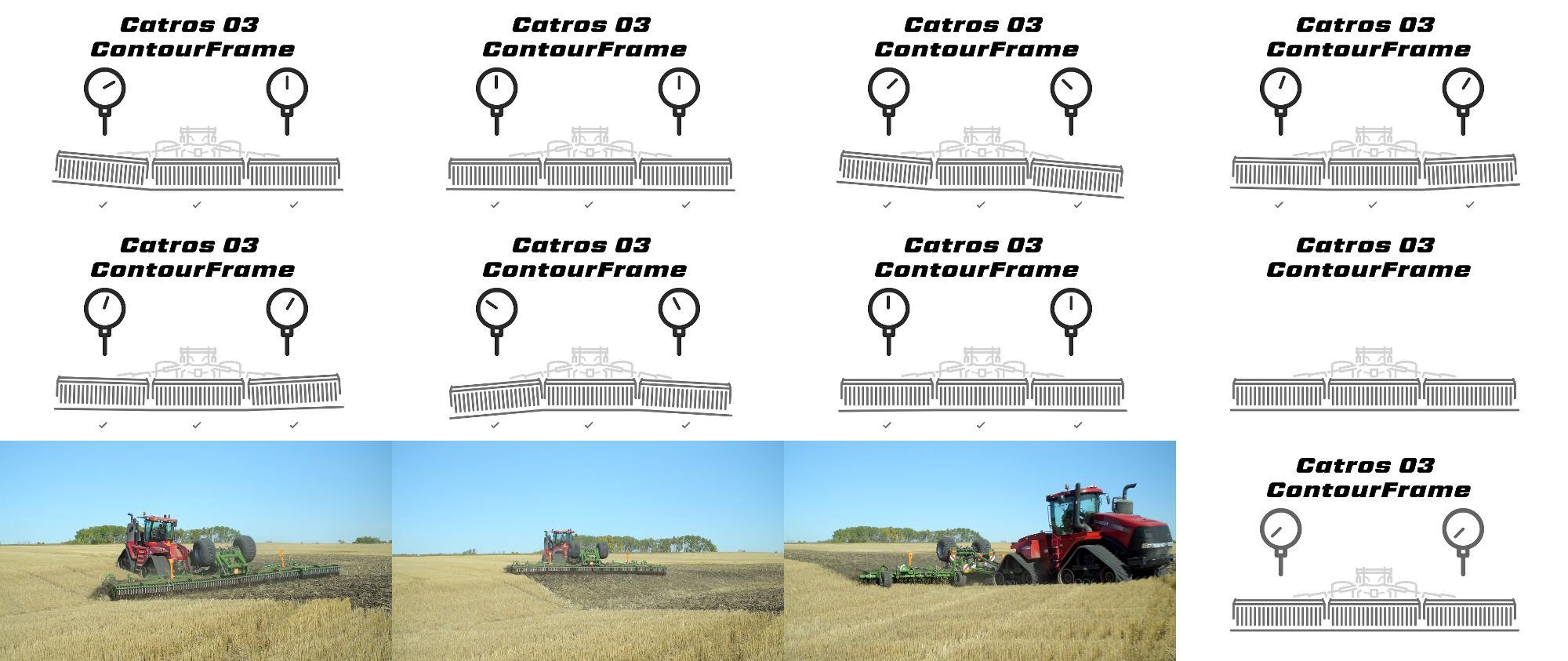 Catros03 ContourFrame