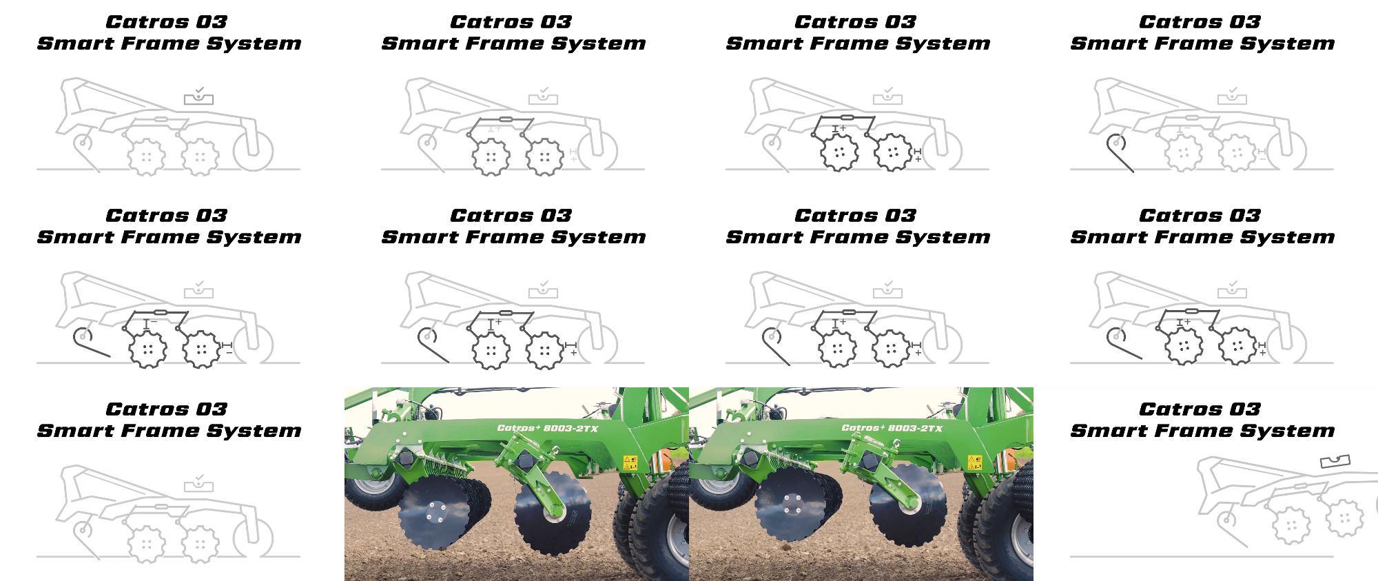 Catros03 SmartFrameSystem