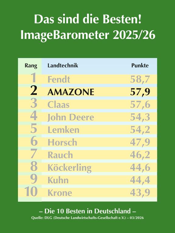 DLG Image-Barometer 2025/26