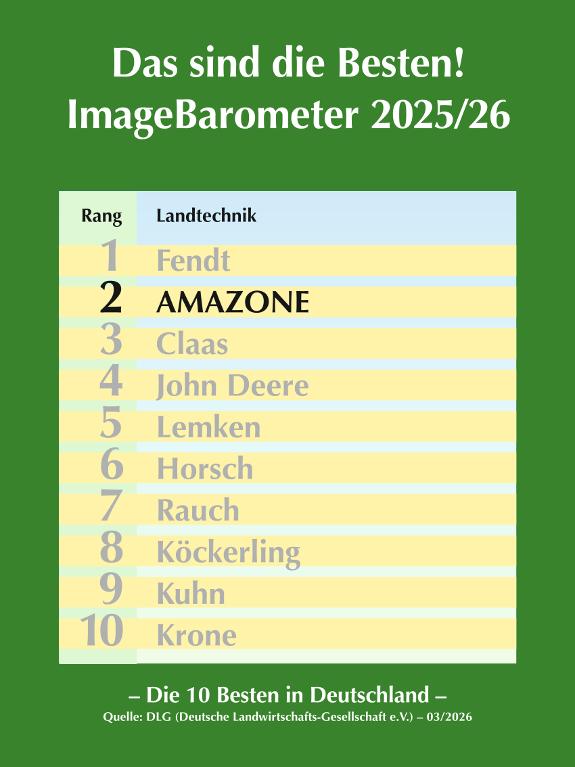 DLG Image-Barometer 2025/26