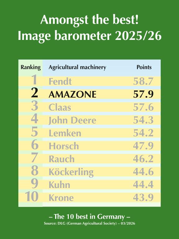 DLG Image barometer 2025/26