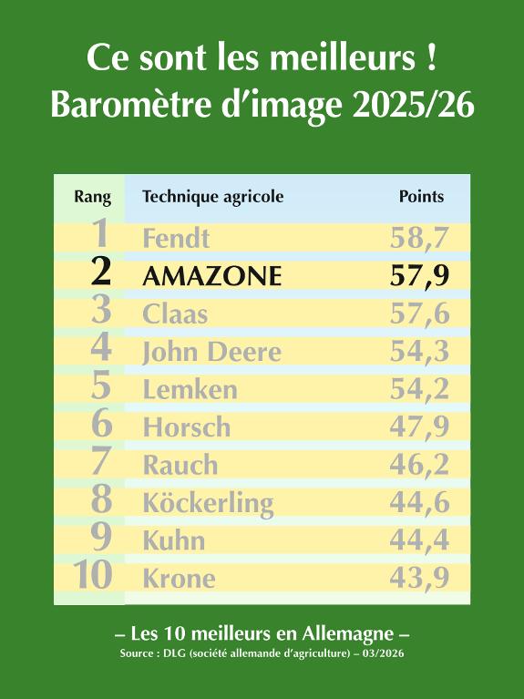 DLG Baromètre d’image 2025/26