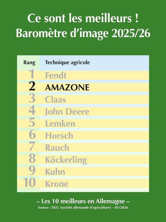 DLG Baromètre d’image 2025/26