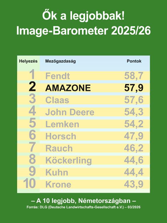 DLG Image-Barometer 2025/26