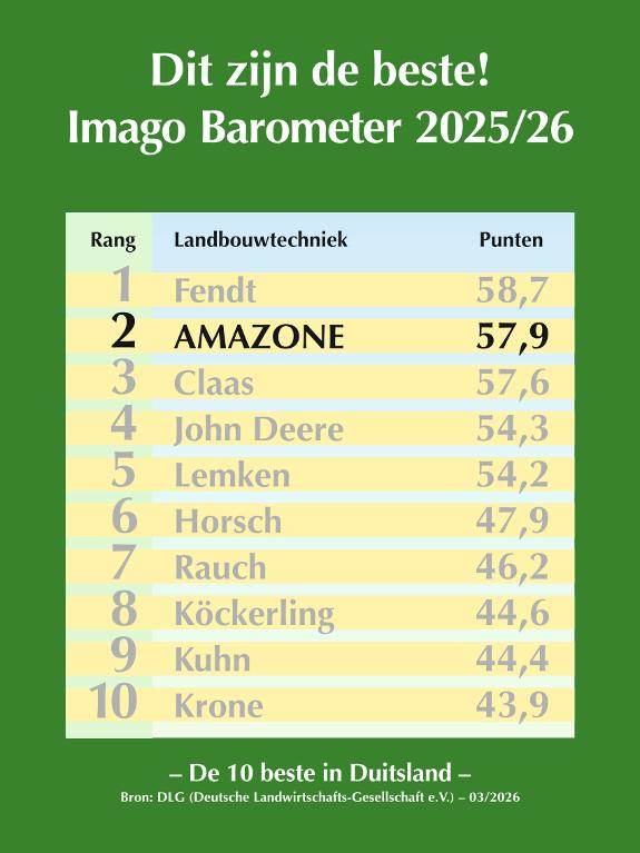 DLG Imago Barometer 2025/26