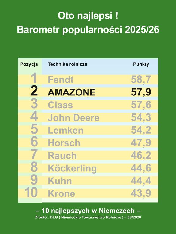DLG Barometr popularności 2025/26