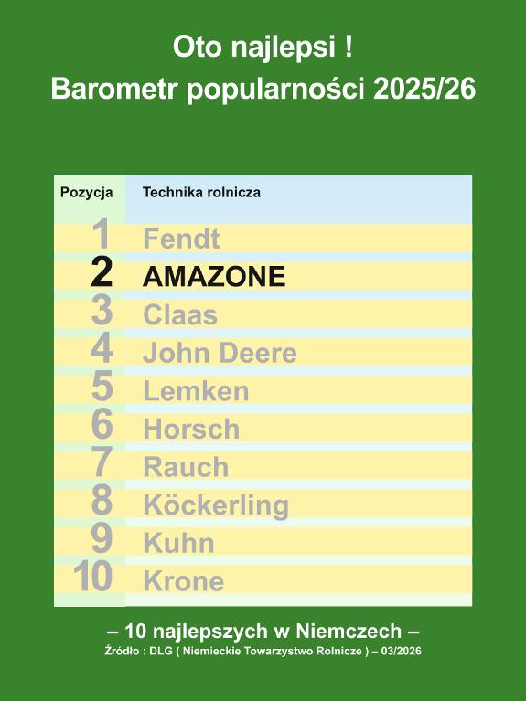 DLG Barometr popularności 2025/26