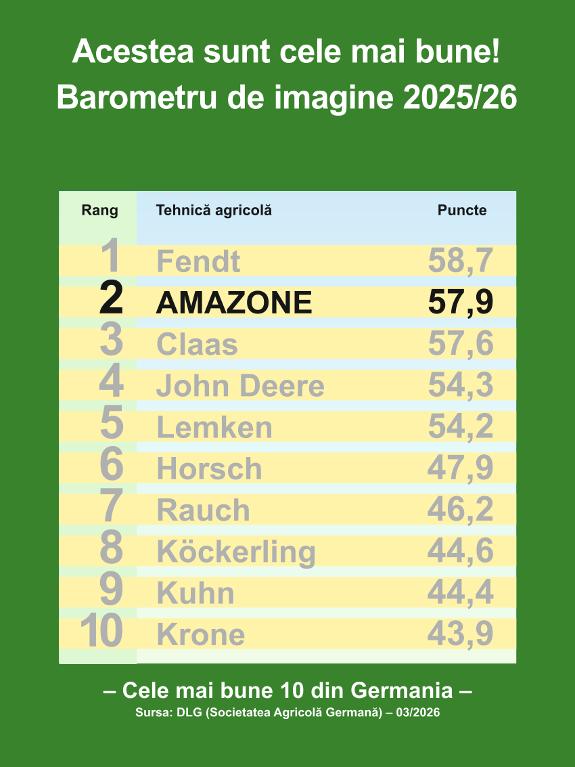 DLG Barometru de imagine 2025/26