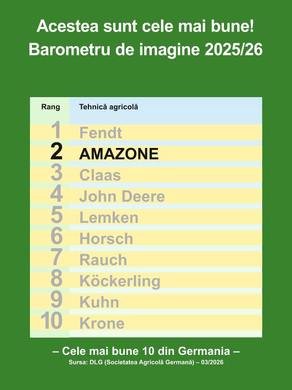 DLG Barometru de imagine 2025/26