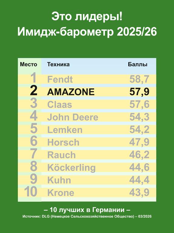 DLG Имидж-барометр 2025/26