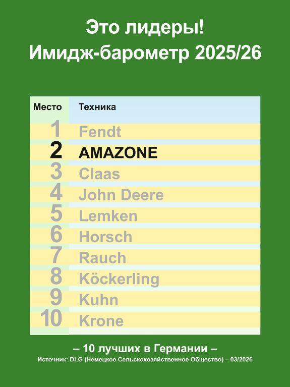 DLG Имидж-барометр 2025/26