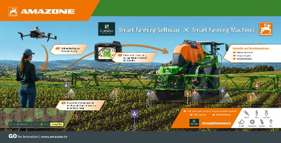 Banner AMAZONE + CultiWise, 3400 x 1730 mm