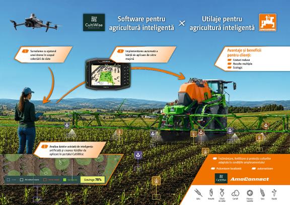 Poster CultiWise + AMAZONE
