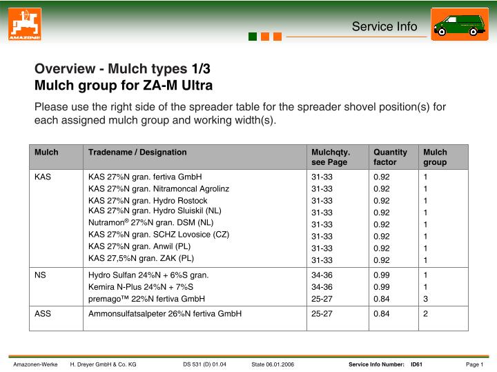 Mulch Groups ZA-M ultra