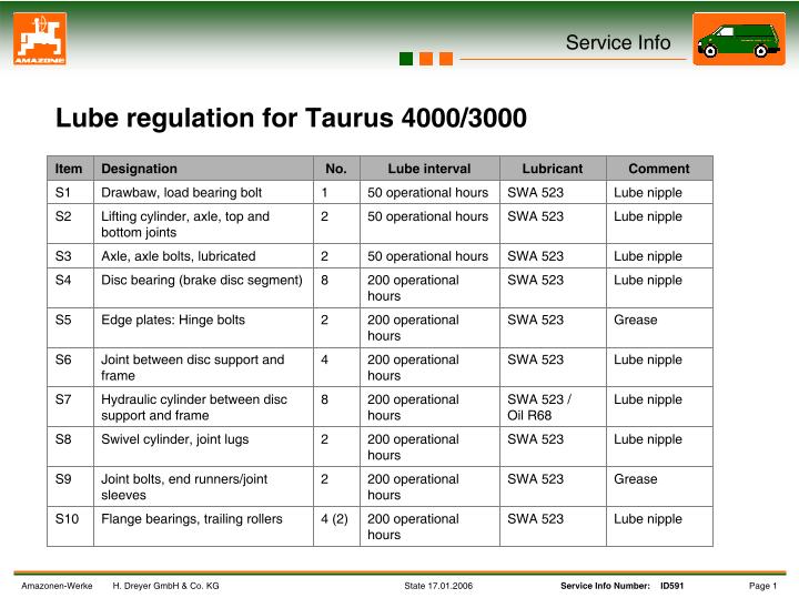 Lube regulation for Taurus 4000/3000