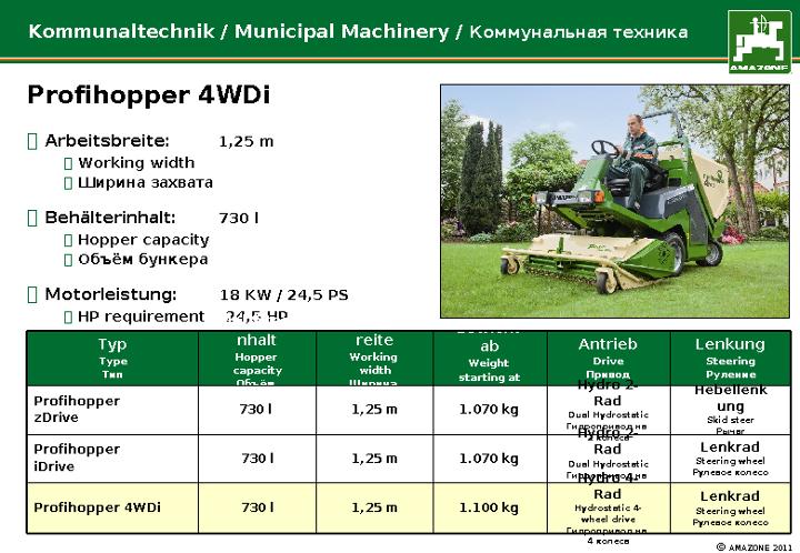Maschinenschilder Profihopper