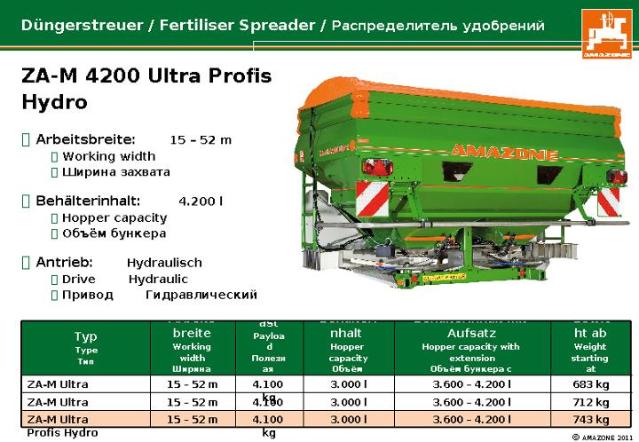 Maschinenschilder ZA-M ultra