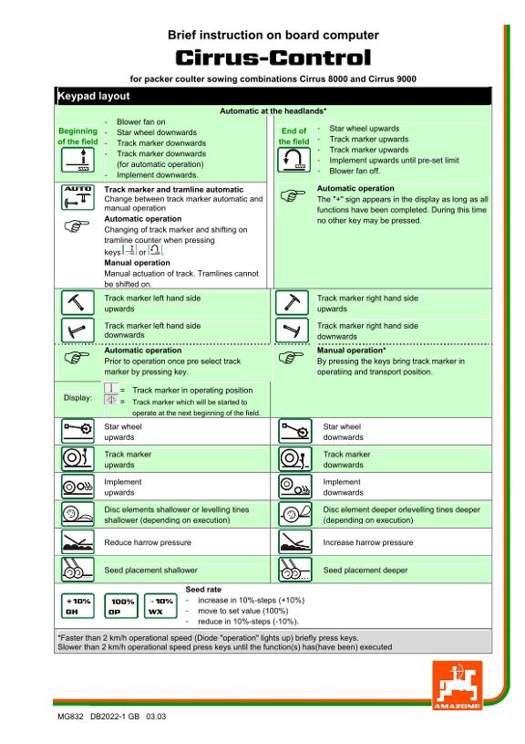Operation manual Cirrus-Control Kurzanleitung
