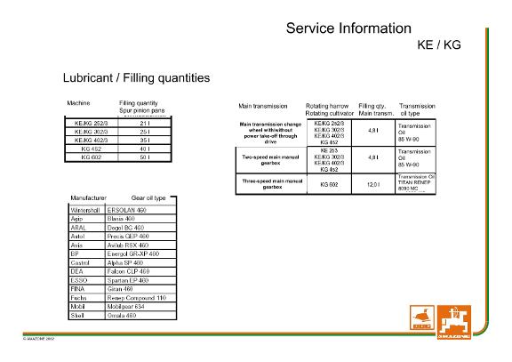 Lubricant / Filling quantities for KG, KE