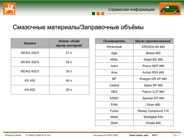 Смазочные материалы / масла и заправочные объёмы для KG и KE