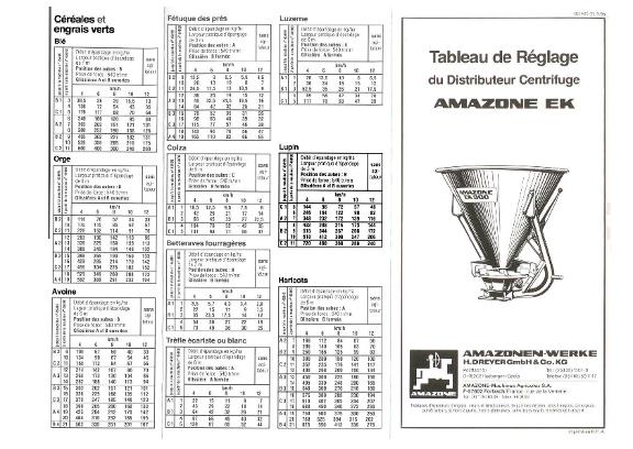 Tableau de réglage EK