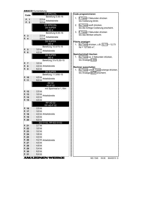 Kurzanleitung Amaco