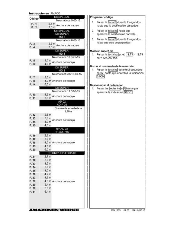 Manual del operador AMACO