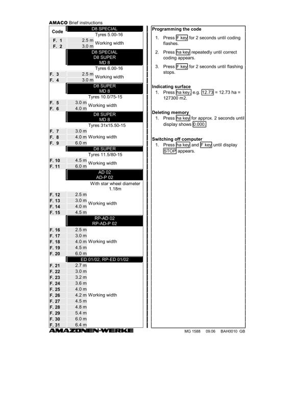 Operation manual AMACO