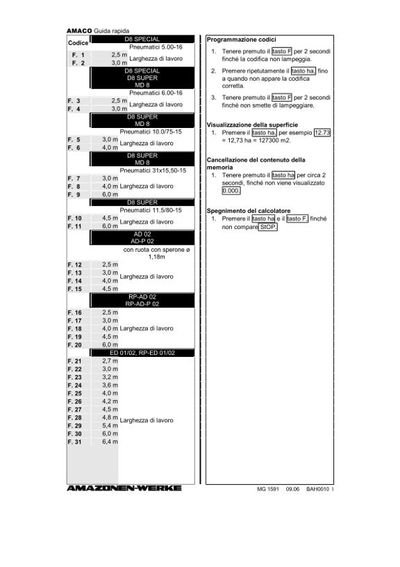 Manuale di intruzioni AMACO