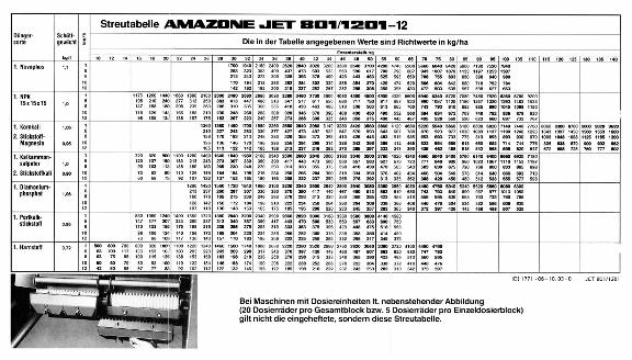 Streutabelle Jet 801 / 1201 - 12m