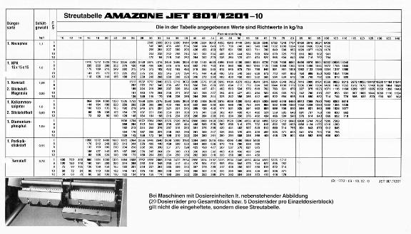 Streutabelle Jet 801 / 1201 - 10m