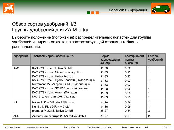 Таблица распределения ZA-M ultra от 01.04.2004