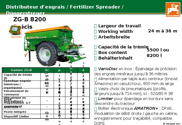 Déscriptifs machines ZG-B