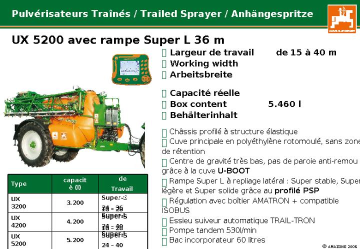 Déscriptifs machines UX