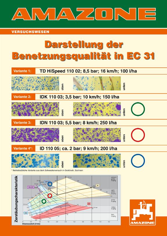 Poster Darstellung der Benetzungsqualität in EC 31 DIN A0